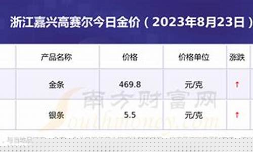 嘉兴金店_浙江嘉兴金价走高吗