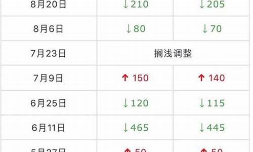 诸城油价最新新闻_诸城哪里油便宜
