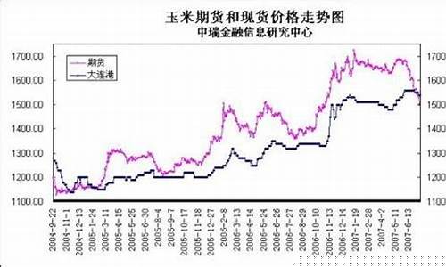 期货和现货金价区别_期货黄金和现货黄金价格一样吗