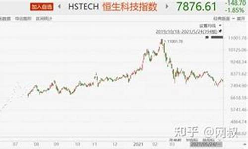 恒生科技指数基金价格_恒生科技指数基金价格走势