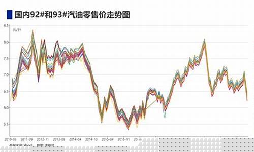 美国沙俄油价走势_美国石油储量超沙特和俄罗斯
