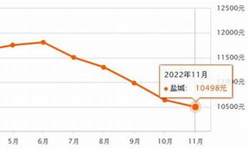 盐城烫金价格走势最新_盐城烫金价格走势最新行情