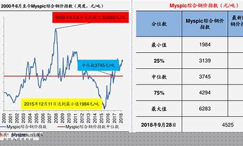 中国石油燃料油_中国燃料石油价格
