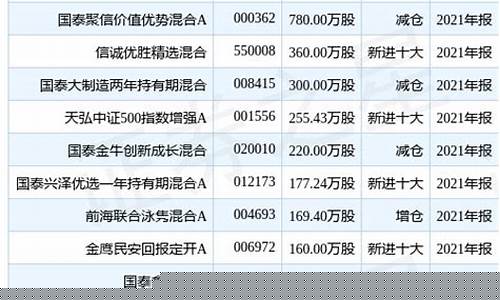 国泰优势基金价格_国泰优势行业基金今日估值查询