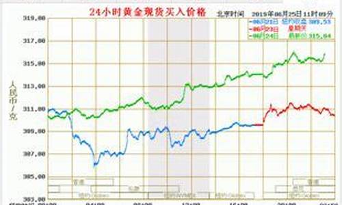 在哪儿可以查金价_哪里可以查到金价