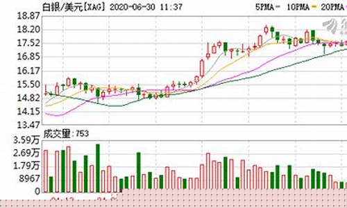 国际金价微幅收跌_国际金价微幅收跌的原因