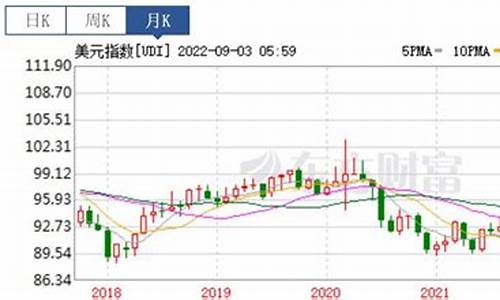 国际金价会不会有动荡?_国际金价波动剧烈吗