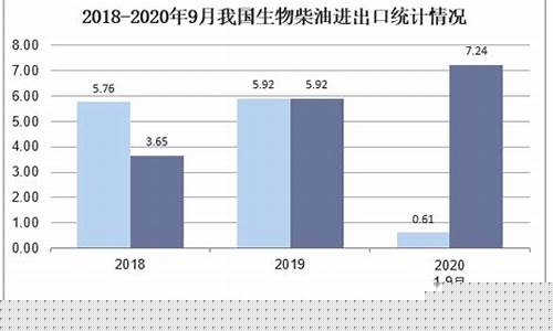 2021年地沟油价格_2022年地沟油价钱