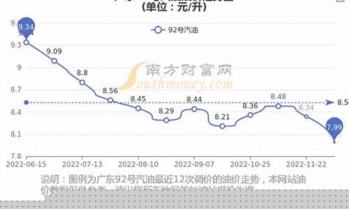 广东惠州油价今日_广东惠州油价92