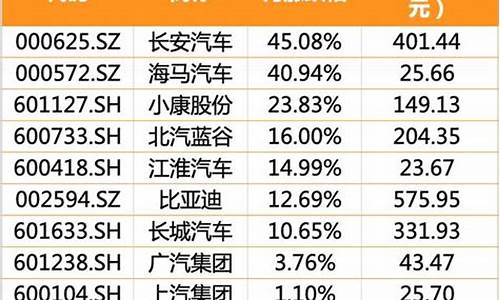 长安股票金价多少_长安股票今日价2021
