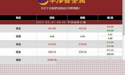 海南铱金价格最新行情_海南金价走势图