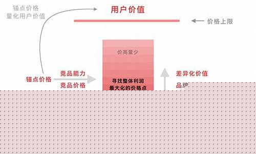 今日金价操作_实时金价格策略文案