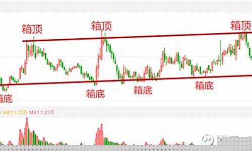 国际金价震荡_金价箱体震荡多久