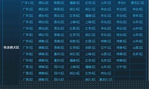 目前dnf各跨区金价一样吗_目前DNF各跨区金价