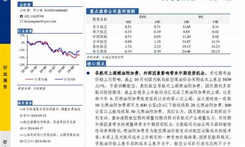 油价上涨加油优惠_油价加价逻辑分析报告