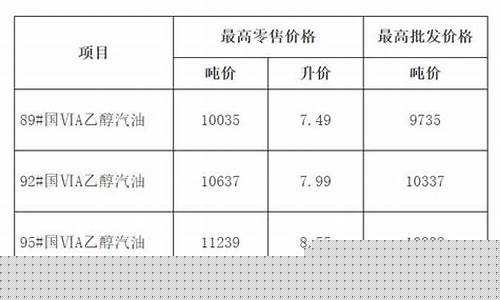 油价调整通告书怎么写_油价上涨的调价函