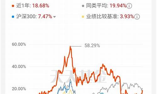 基金的价格高低由什么决定_基金价格基金价值