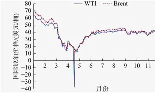 实时国际油价基金_实时国际油价基金怎么买