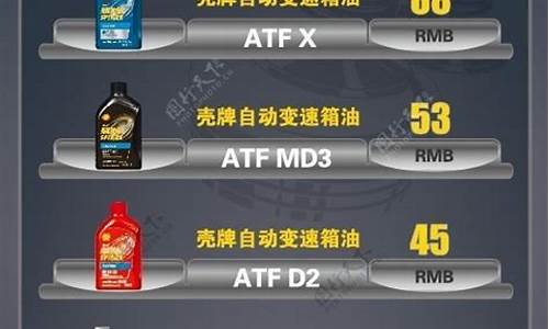 湖南轴承润滑油价格表最新_skf轴承湖南授权经销商