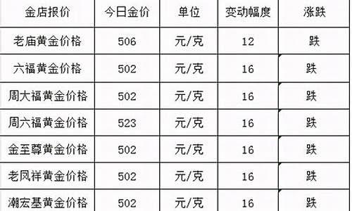 附近典当行当铺价格_周边典当公司金价多少
