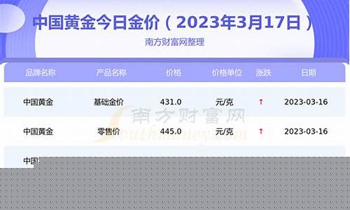 5月10日金价_5月10号全国金价