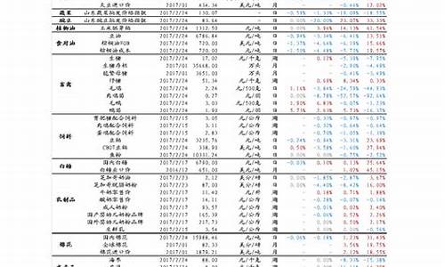 游艇钛合金价格走势分析_游艇钛合金价格走势
