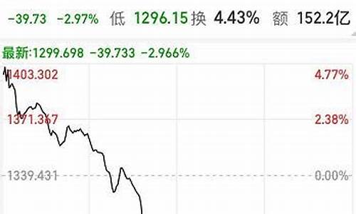 怎么看历史金价_怎么查询往年的金价走势