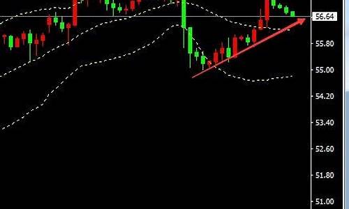 金价失控的原因分析_金价失控的原因分析