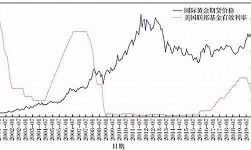 美联储国际金价格_美联储金价最新行情