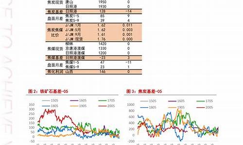文山今日油价92汽油_文山历史油价查询