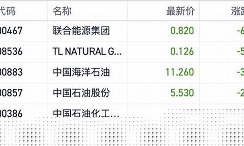 港股开盘国际油价_港股今日开盘时间