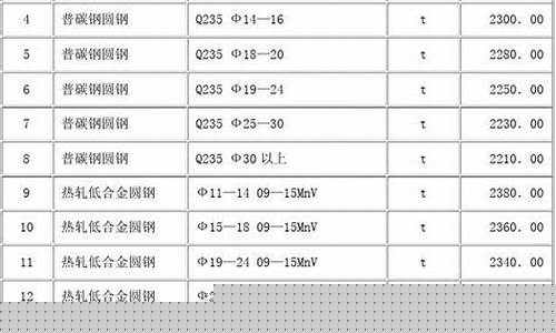 镇江直销五金价钱表格_镇江直销五金价钱表