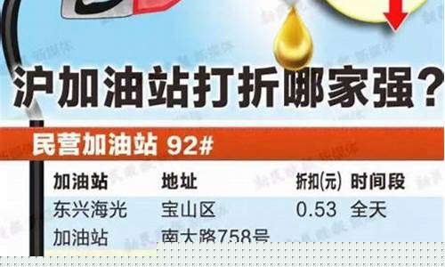 油价哪里定价最低_哪里的油价便宜什么软件可以看