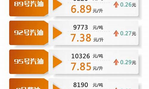 哪一年油价是5元油价的_油价5元时代是哪一年