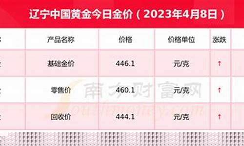 辽宁金子多少钱一克_辽宁哪个地方金价最低