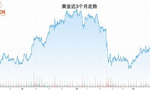 高盛最新金价消息_高盛 金价