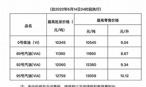 广东油价去哪里查到_加油广东哪里看今日油价