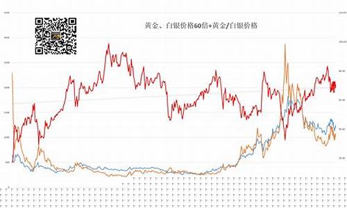 白金价格未来趋势预测_白金价格未来趋势