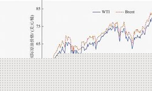 丙纶股价与石油价格的关系_丙纶价格行情