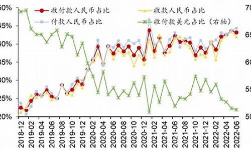 7国际金价人民币_国际金价人民币/克
