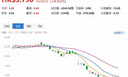 港股油价低的股票能买吗_港股油价低的股票