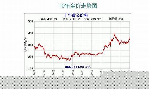 今日南昌金价格查询_南昌最近金价走势如何