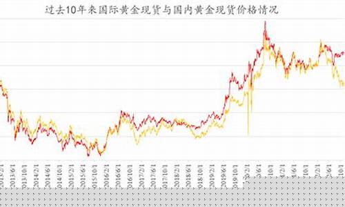金价跟经济的关系_经济越差金价越高