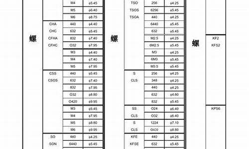 杨浦区标准钣金价位_上海钣金工一个月多少钱