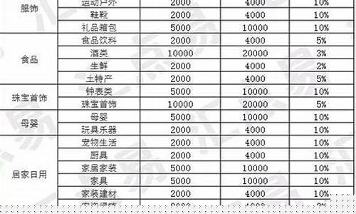 抖店电器押金价格_抖店2000押金怎么退