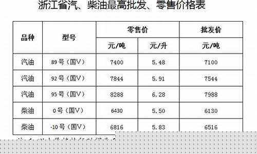 浙江油价调整最新消息95号_浙江油价9月19号价格