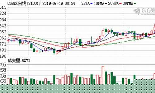 金价一度突破1450_金价跌破1800