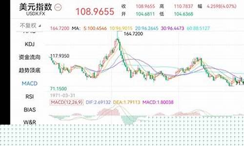 香港目前金价最新行情_香港目前金价最新行情走势图