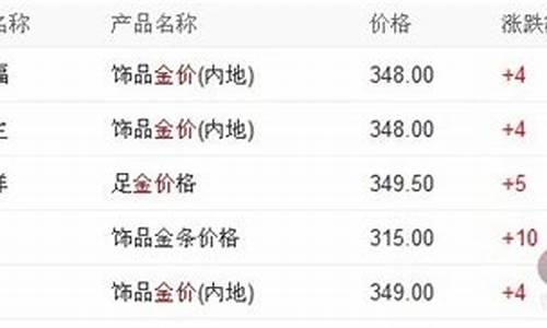 2021年末金价_2021年金价情况