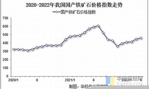 2022最新铁合金价格_2022最新铁合金价格走势图